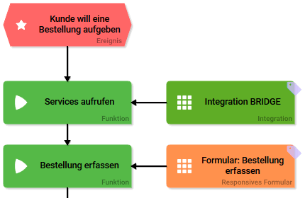 epk_bestellung_erfassen.png