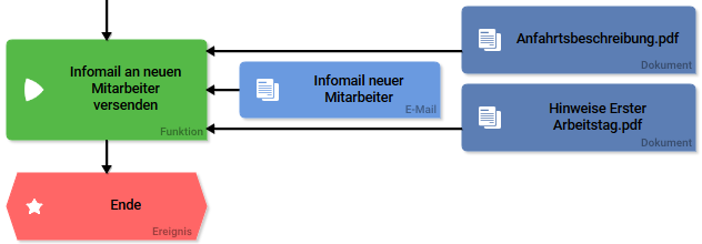 teilprozess_mitarbeiterinfo.png