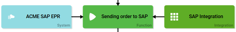 system_example.png
