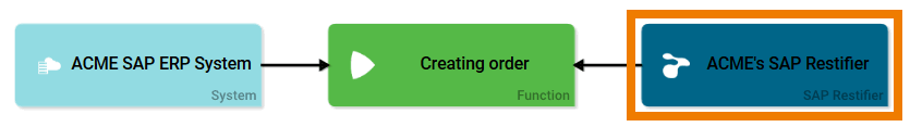 restifier_example.png