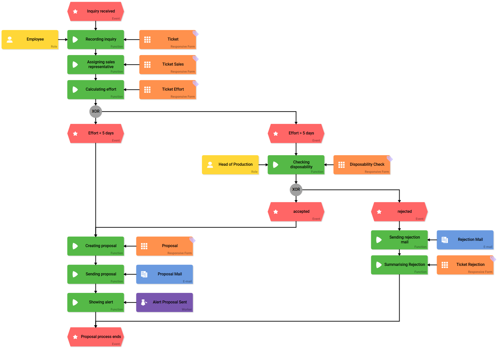 epc_proposal_preparation.png