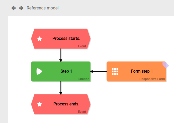 epc_reference_model.png