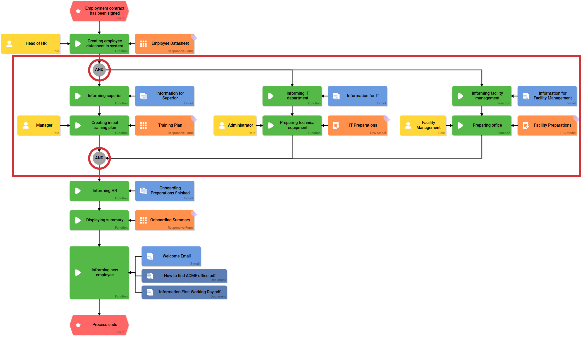 and_branching.png