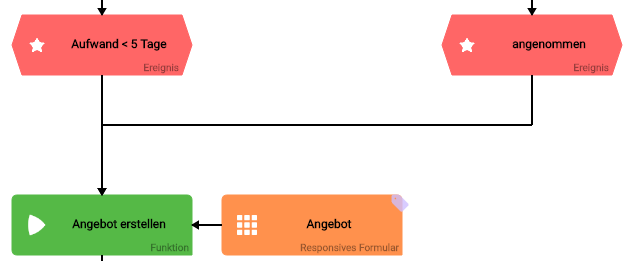 teilprozess_angebotserstellung.png