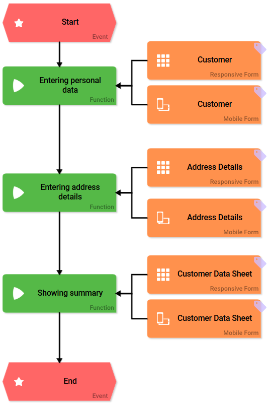 epc_customer_database.png