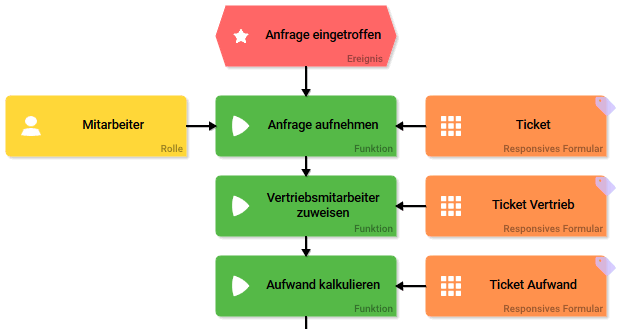 teilprozess_anfrage_erfassen.png
