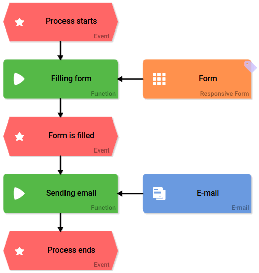 function_example.png