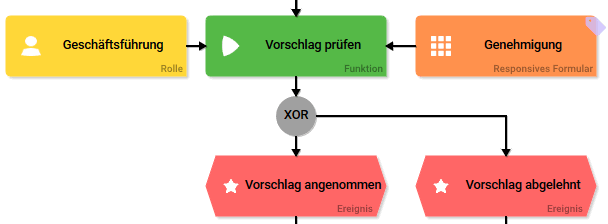 teilprozess_prüfung.png