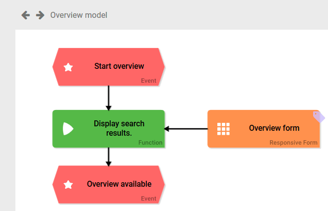 overview_model_content.png