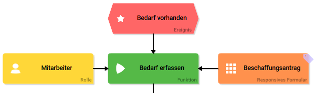 teilprozess_antragstellung.png