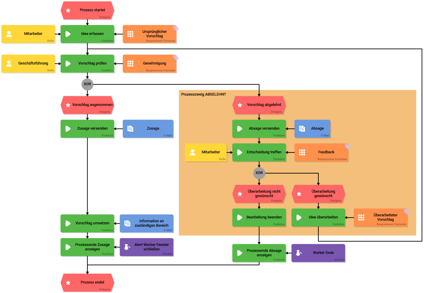 ideenmanagement_prozess_übersicht.png