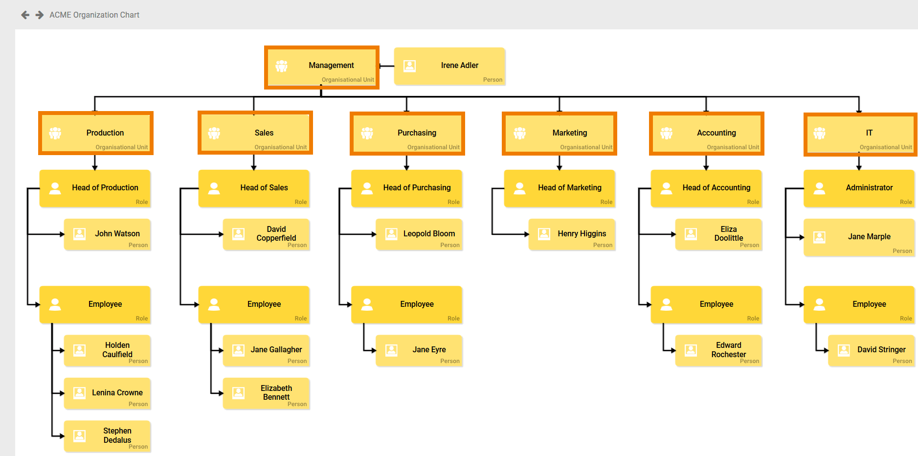 org_unit_example.png