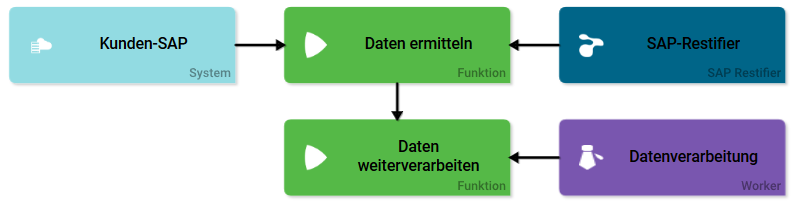 sap_integration.png