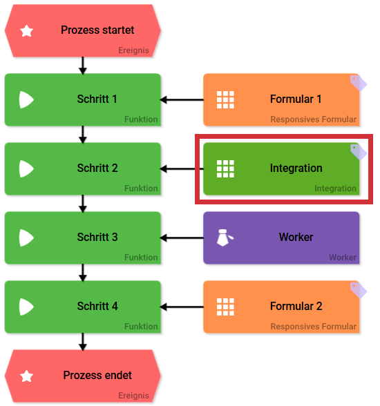 epk_mit_integration.png
