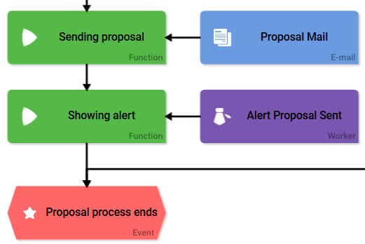 part5_sending_proposal.png