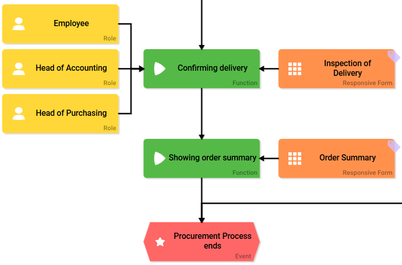 acme_procurement_epc.png