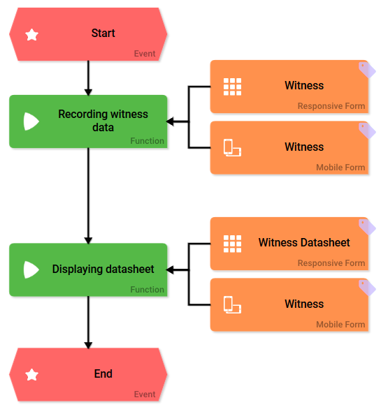 epc_witness_database.png