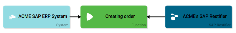 epc_integration_erp.png