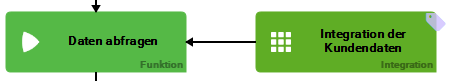 epk_schritt_integration.png