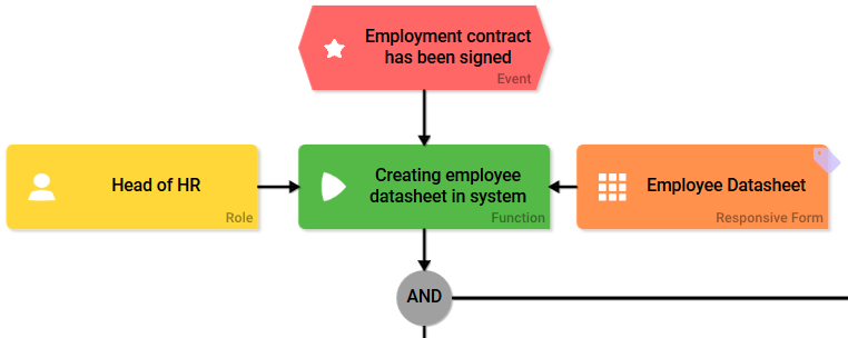 step1_create_employee.png
