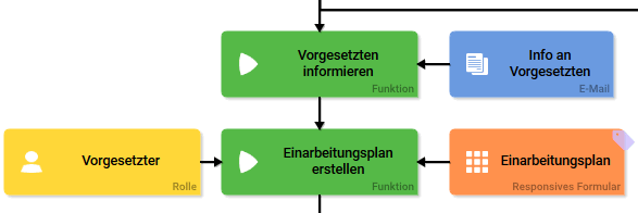 teilprozess_vorgesetzter.png