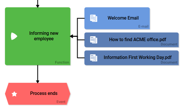 step4_inform_employee.png