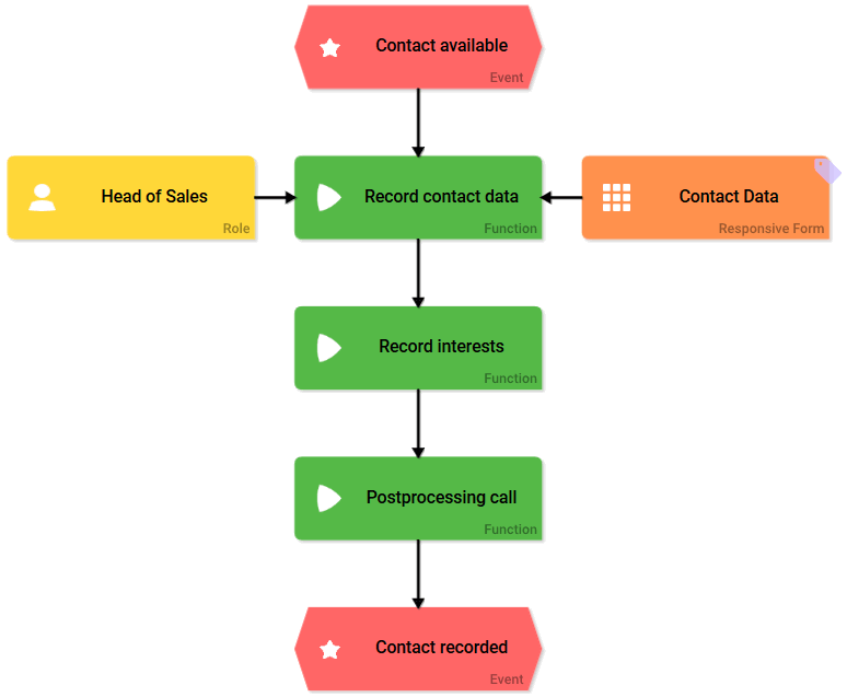 epc_model.png