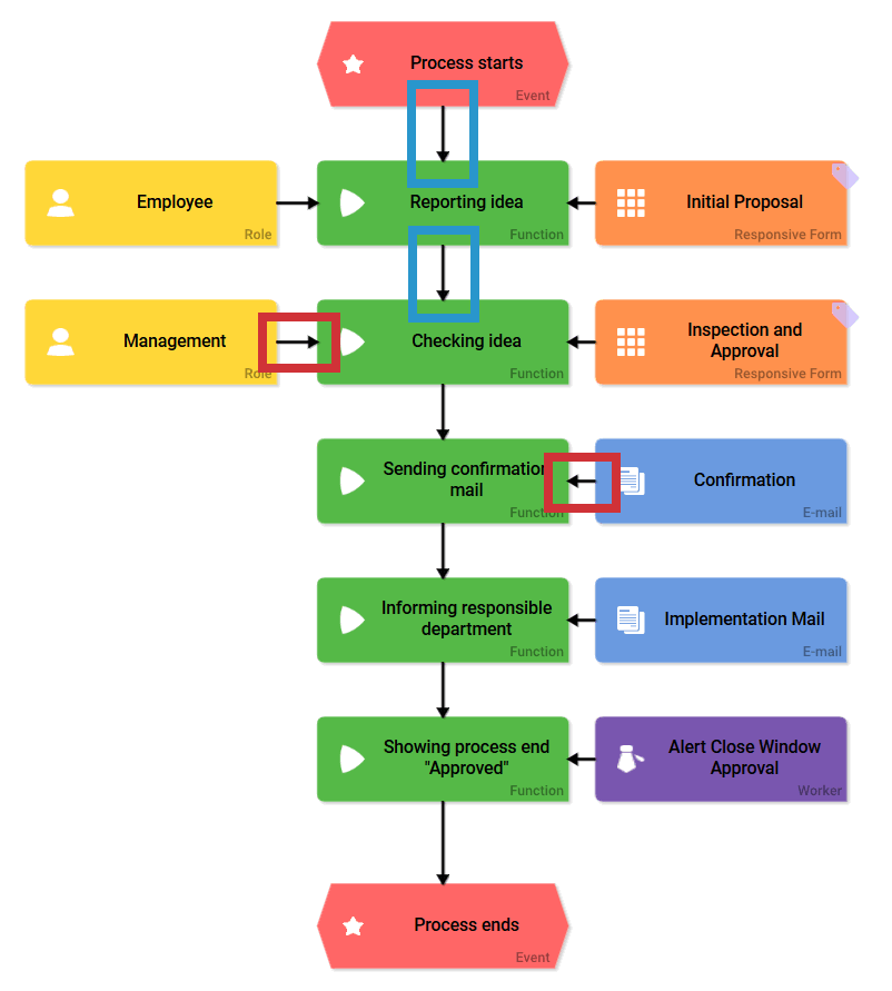 modelling_connections.png