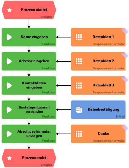 workaround_leeres_fenster_1.png