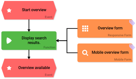 epc_both_overview.png