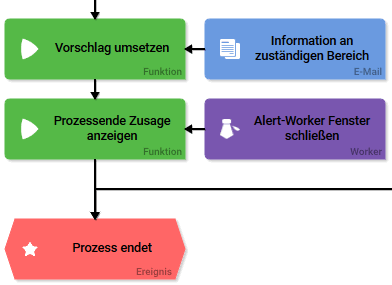 teilprozess_umsetzung.png