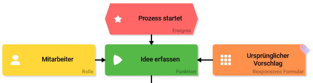 teilprozess_idee_erfassen.png