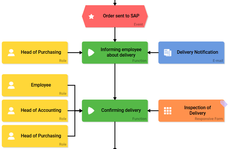 step5_delivery.png