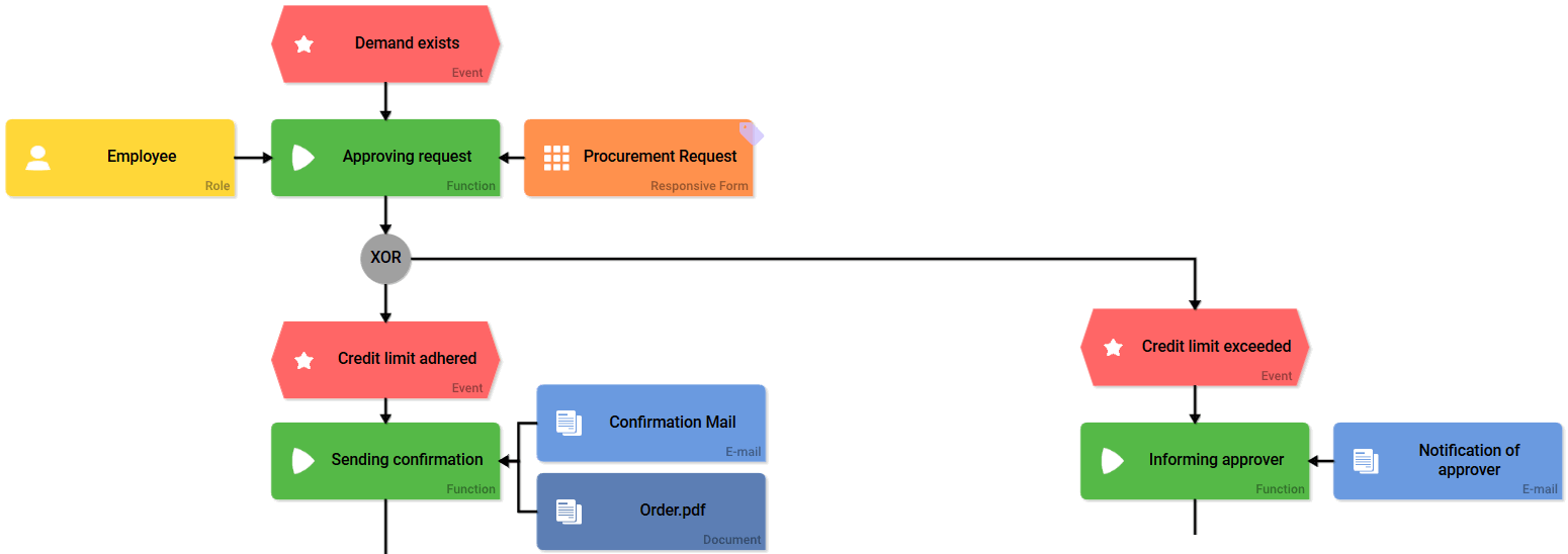 xor_in_acme_process.png