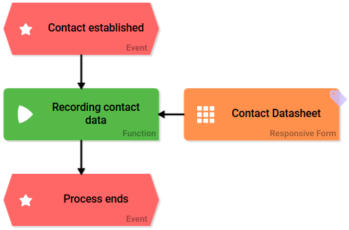 contact_epc.png