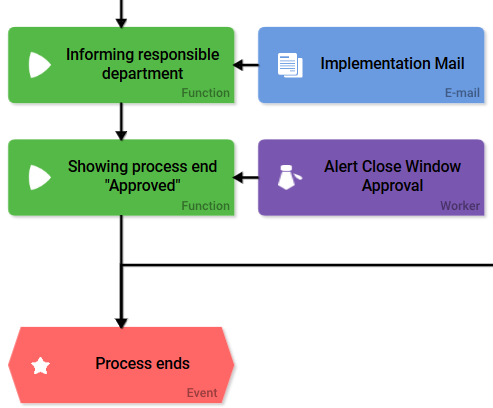 step5_implementation.png