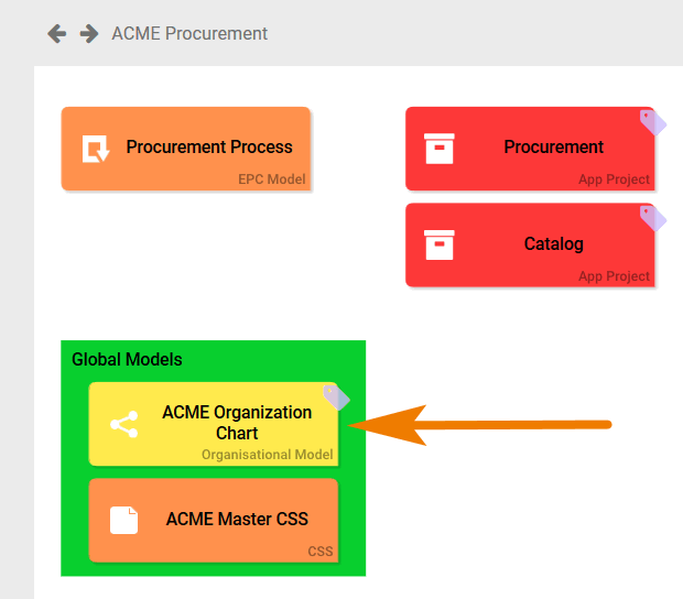 org_model_example.png