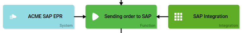 integration_example_epc.png