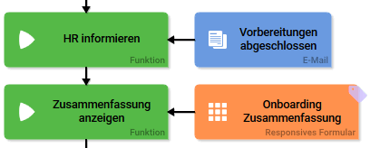 teilprozess_hr-info.png