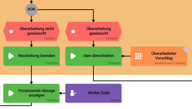 teilprozess_überarbeitung.png