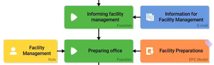 step2c_facility.png