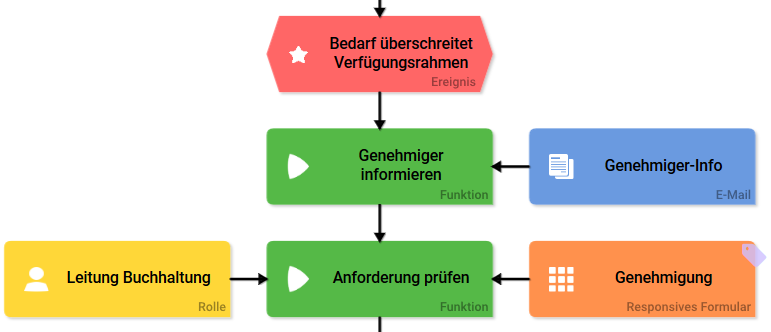 beschaffung_epk.png