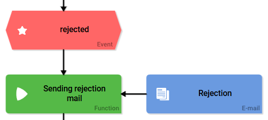 idea_management_xor2.png