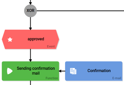 idea_management_xor1.png