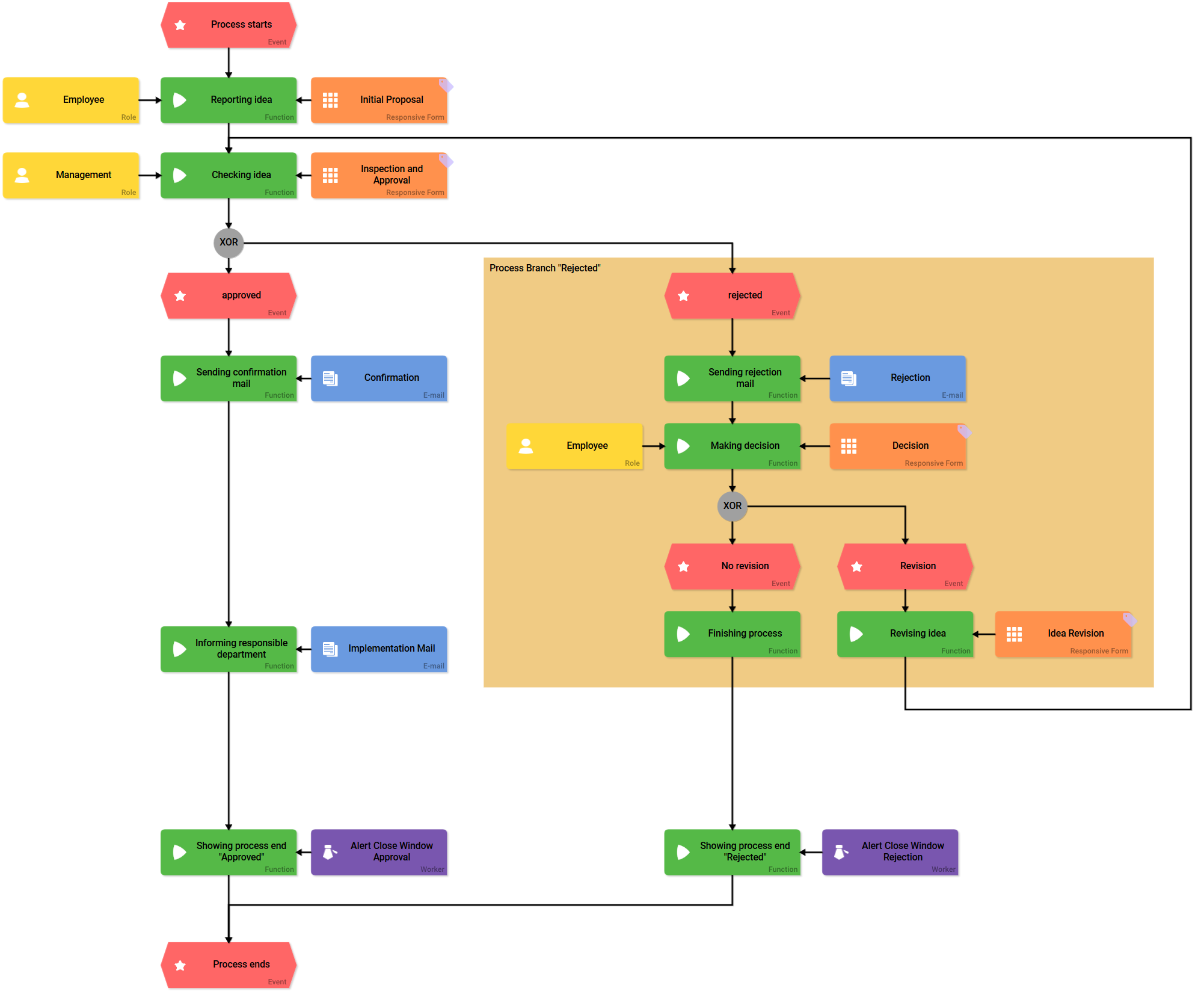 epc_idea_management.png