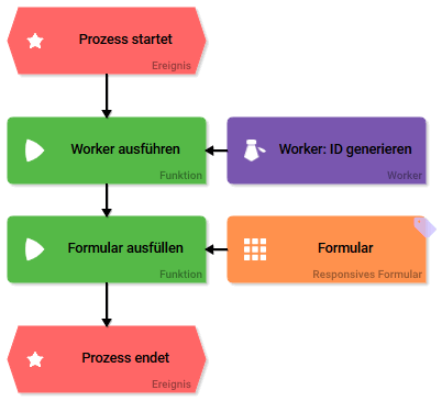 epk_id_generieren.png