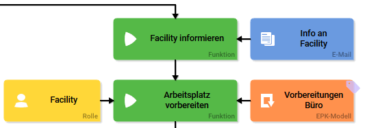 teilprozess_facility.png
