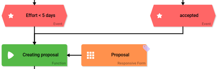 part4_creation_proposal.png