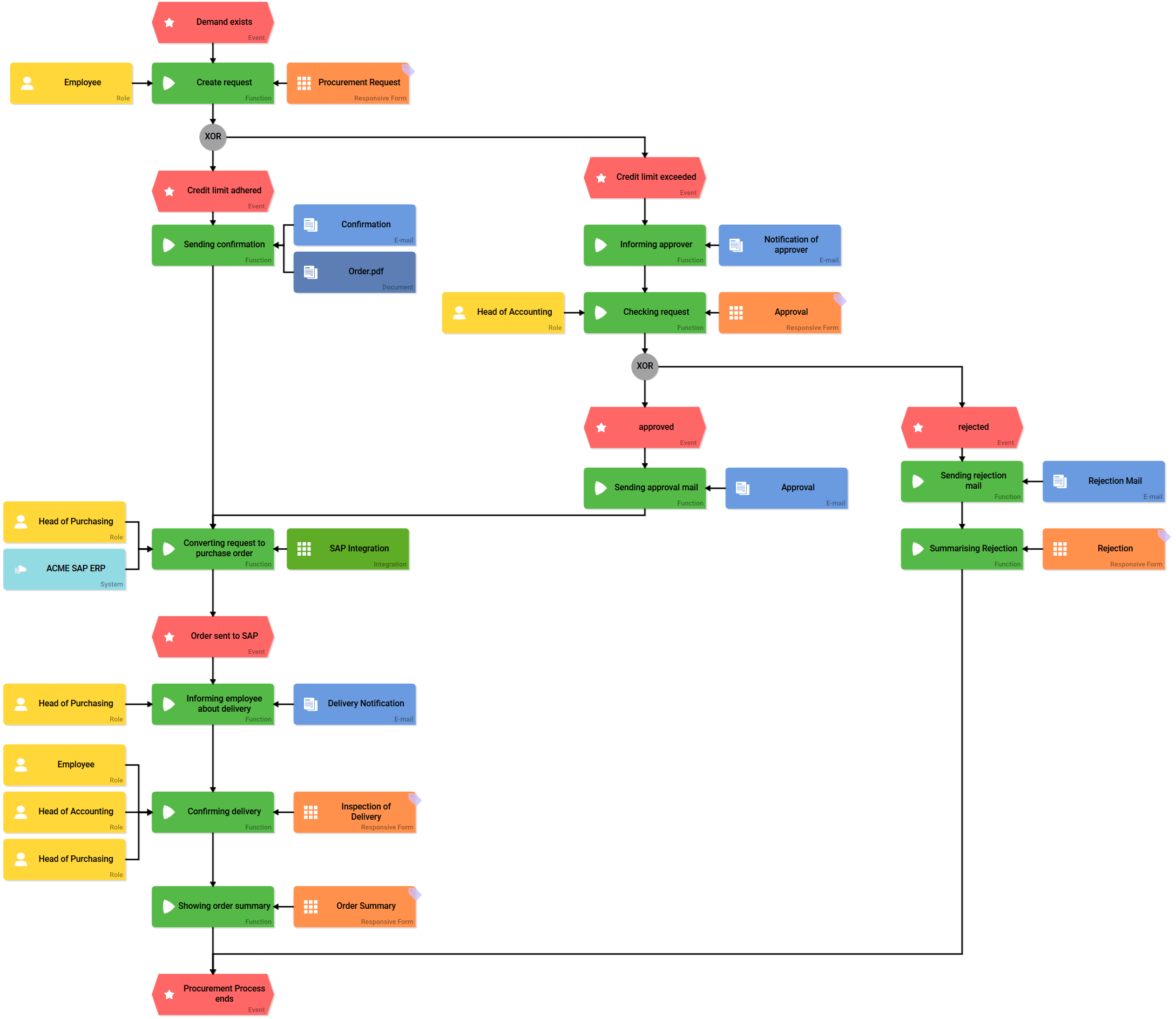 epc_procurement.png