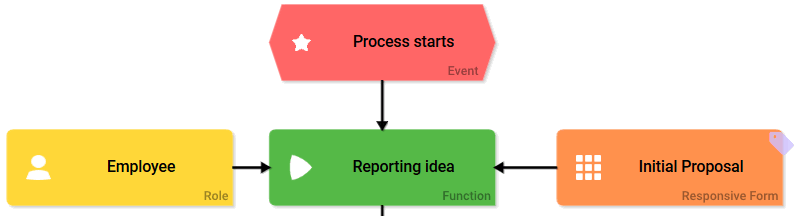 idea_management_step1.png